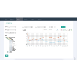 能耗监测系统,武汉企鹅能源公司,工厂能耗监测系统