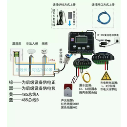 建大仁科机房仓库环境管理主机