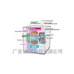 广州混合型湿度循环试验冷热冲击试验箱