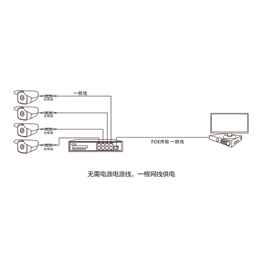 监控_苏州金迅捷智能科技_监控安装