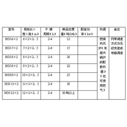 带式烘干机_辉宏机械_萝卜条带式烘干机价格