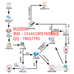 泰安申请专利需要多长时间申请专利的用途缩略图