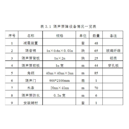 声屏障|高铁声屏障价格|润声环保科技(****商家)