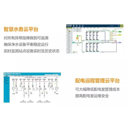 设备监控系统、河北监控、库德莱兹物联网