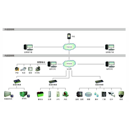 安徽监控系统|格致绿建|智能化安防监控系统