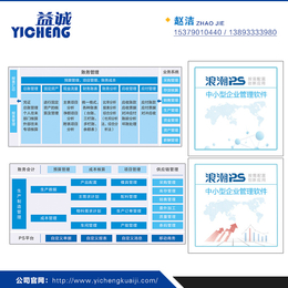 益城会计财务软件_浪潮PS供应链_甘肃浪潮