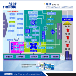 浪潮财务软件|商洛财务软件|益城会计