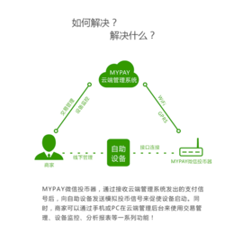 物联网设备对接,福州物联网,麦宝智能(查看)