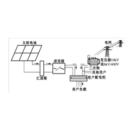 光伏发电电池板多少钱、光伏发电、亨通新能源(查看)