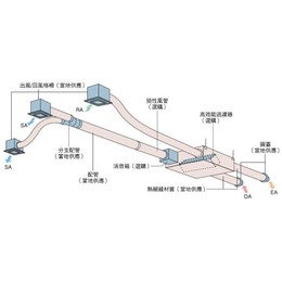 武汉步步赢(多图)、商场新风系统设计、江岸上海街新风系统
