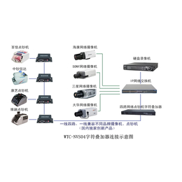 WTC-NVS04银行点钞机字符叠加器