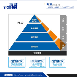 浪潮财务软件_延安浪潮_益城会计