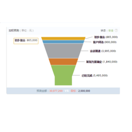 ****客户管理软件,山西仁君互动,客户管理软件