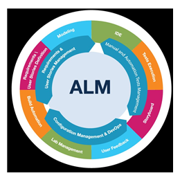 hp alm/qc_华克斯_hp alm/qc报价