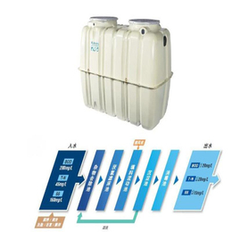 一体化水处理设备供应厂商_江苏泫槿科技公司