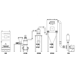 延安气流粉碎机_超微气流粉碎机_科磊气流粉碎机价格
