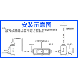 ****uv光解设备|中蓝实业|贵港uv光解设备