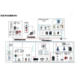 苏州庄生节能科技有限公司、智能变电站辅助系统