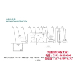 济源发制品污水处理、发制品污水处理、【河南恒发环保】