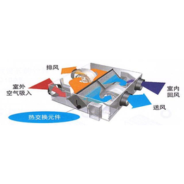 家庭新风系统解决方案、武汉步步赢、汉阳晴川街新风系统