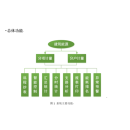 楼宇能耗监测、能耗监测系统、企鹅能源公司