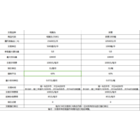 四川浩瀚大海电子商务有限公司新资讯