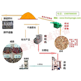 小型饲料颗粒机150_柳城县小型饲料颗粒机_如是环保