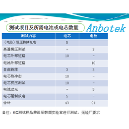 移动电源出口韩国 申请KC费用 申请KC周期