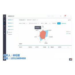 朔州互联网销售易CRM,山西仁君互动(图)