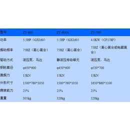 单钢轮压路机价格 单钢轮压路机厂家 单钢轮压路机*