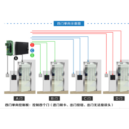 苏州门禁维保|金迅捷智能科技(在线咨询)|门禁安装