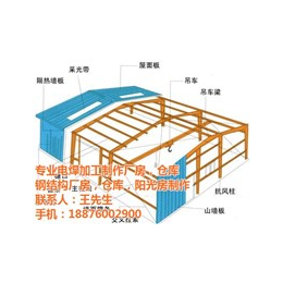 海南诚信钢结构(图)_电焊价格_电焊