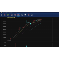 新智谷100+金融新模式强势来袭