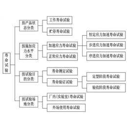 MTBF多少钱 MTBF需要提供多少样品 