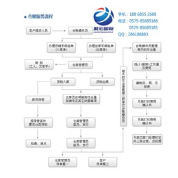 义乌聚宏诚信经营(图)|国际空运|义乌空运