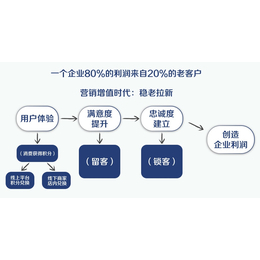 太原人人天使教你实体店如何借力