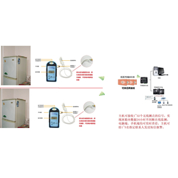 *医院医用冰箱温度监测 医药冰箱在线温度监控 短信报警