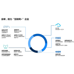 金蝶财务软件免升级|金蝶财务软件|力腾