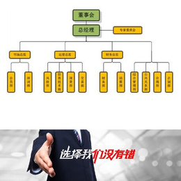 杭州的皎然大宗招商代理部条件有多好缩略图