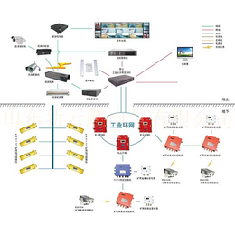 煤矿视频监控  KBA山东新云鹏  井下视频监控缩略图