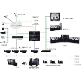 广州盾丰智能(图)|监控系统厂家|大连监控系统