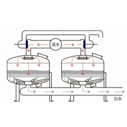 南宁砂石过滤器_砂石过滤器供应商价格_格莱欧(****商家)