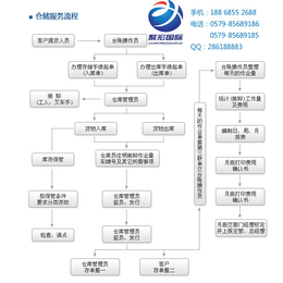 国际空运_义乌聚宏*_金华空运