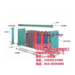 ****板式换热器_滨海新区板式换热器_南海万通(查看)