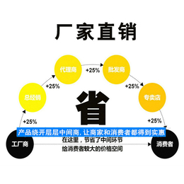 电烤鱼箱、唐山烤鱼箱、学府厨房设备(查看)