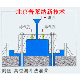 设备基础灌浆料、海南灌浆料、北京普莱纳新技术(查看)