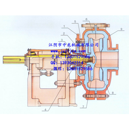 中龙机械有限公司(多图)_衬胶矿浆泵