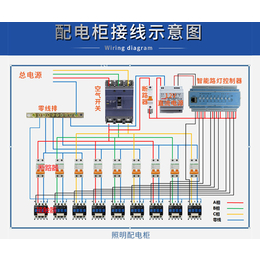 经纬度路灯控制器施工、路灯控制器、北京开开物联