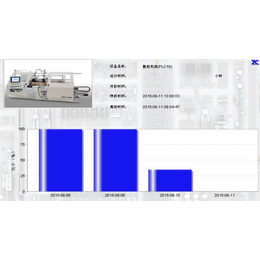 设备监控系统|宣城监控|库德莱兹远程监控平台