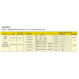 山东寿光 富士FUJI氧化锆ZFK ZKM  分析仪 